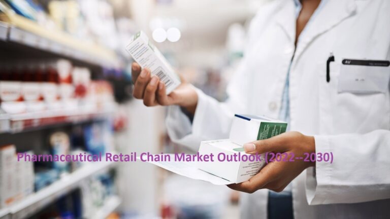 Retail Industry: Reimagining Retail for a Global Pharmaceutical Brand